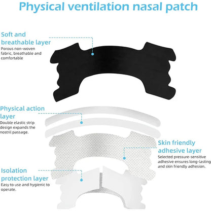 Innovative Nasal Strips